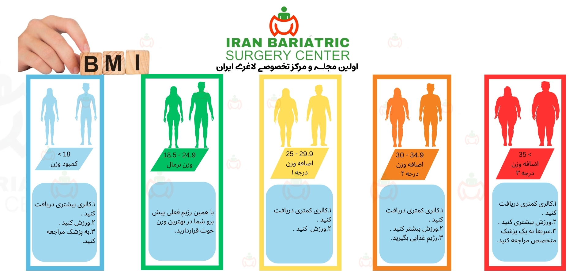 شاخص توده بدنی و چگونه BMI خود را بهبود بدهیمBMI chart calculator for Women & Men